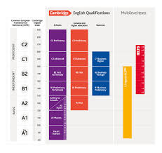 Placement Test